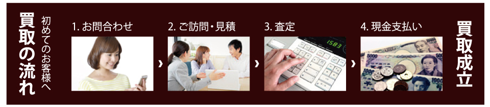 買取の流れ 初めてのお客様へ 1.お問合わせ 2.ご訪問・見積 3.査定 4.現金支払い 買取成立